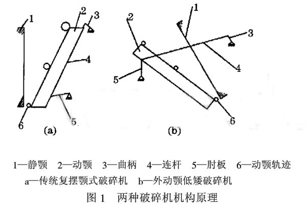 新型外動(dòng)顎勻擺顎式破碎機結構圖